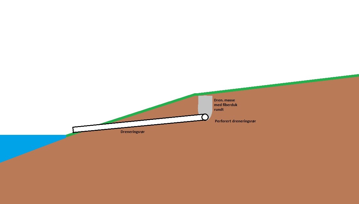 Hvordan drenere plen ned mot elv - Uten navn.jpg - Im_IB