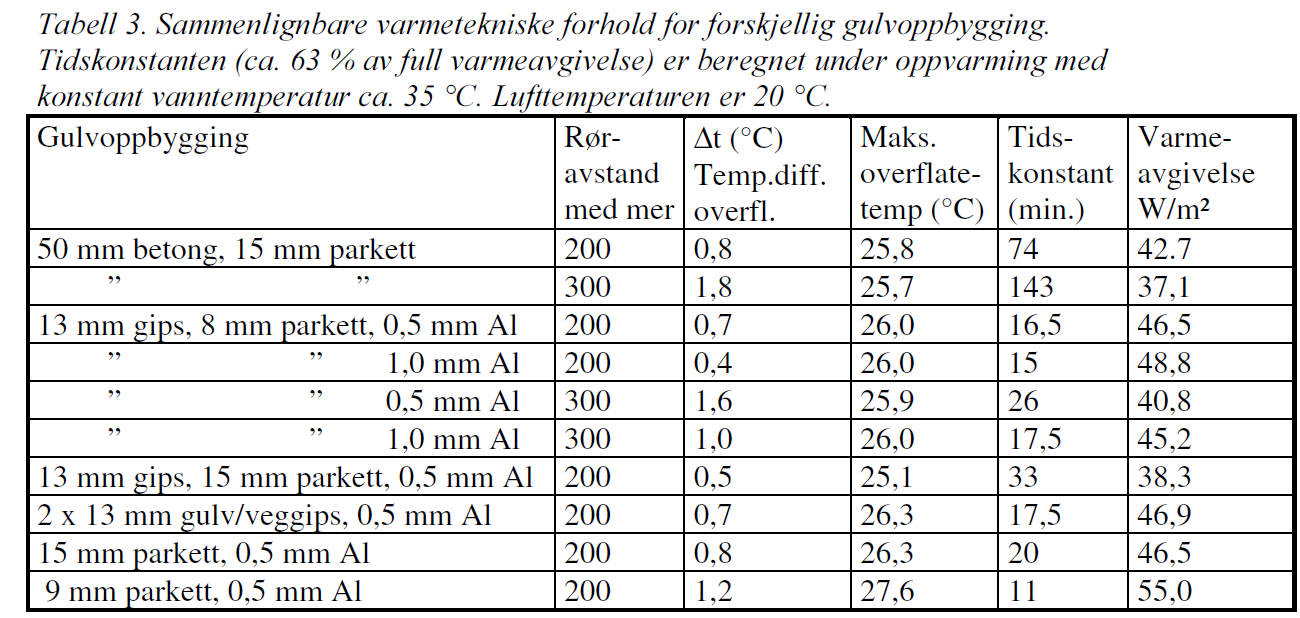 Hva er trenden, varmekabel eller vannbåren varme? - Untitled.png - oblygre