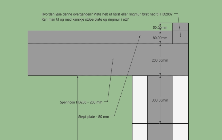 Stope Plate Og Ringmur I Ett
