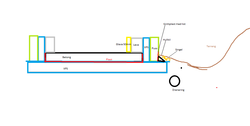 Fuktsperre lecamur? - Skisse grunnmur2.png - a-killi