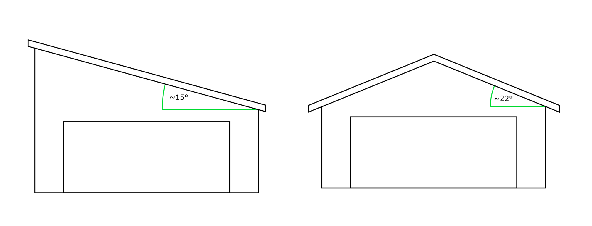 Prisforskjell garasje sadeltak vs. pulttak - sadeltak vs pulttak.png - FSund