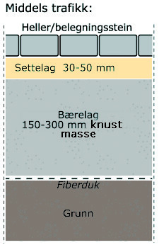 Isolasjon under belegningsstein - middels_trafikk_reference.jpg - morten183