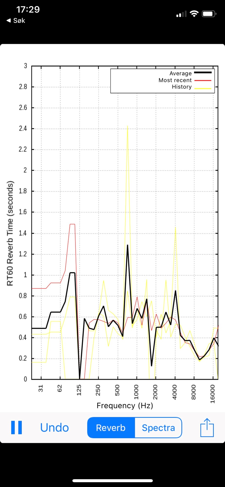 Spilehimling og stillaser - 784A0FAC-61C2-4473-B596-34CE55F2DF35.jpeg - oyvinto