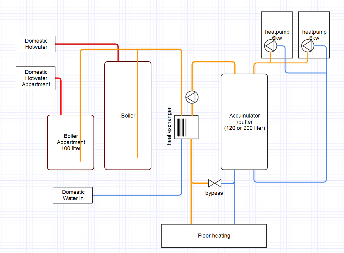 Enda en blogg om Jula 6kw luft vann pumpe - varmesystem serie.png - henrikr