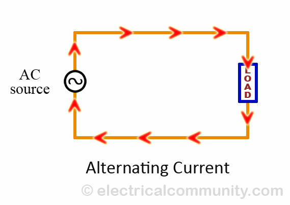 Diverse spørsmål rundt elektro. - 50BC86D5-679D-4194-9878-5AE51CEB4B4D.gif - SSir