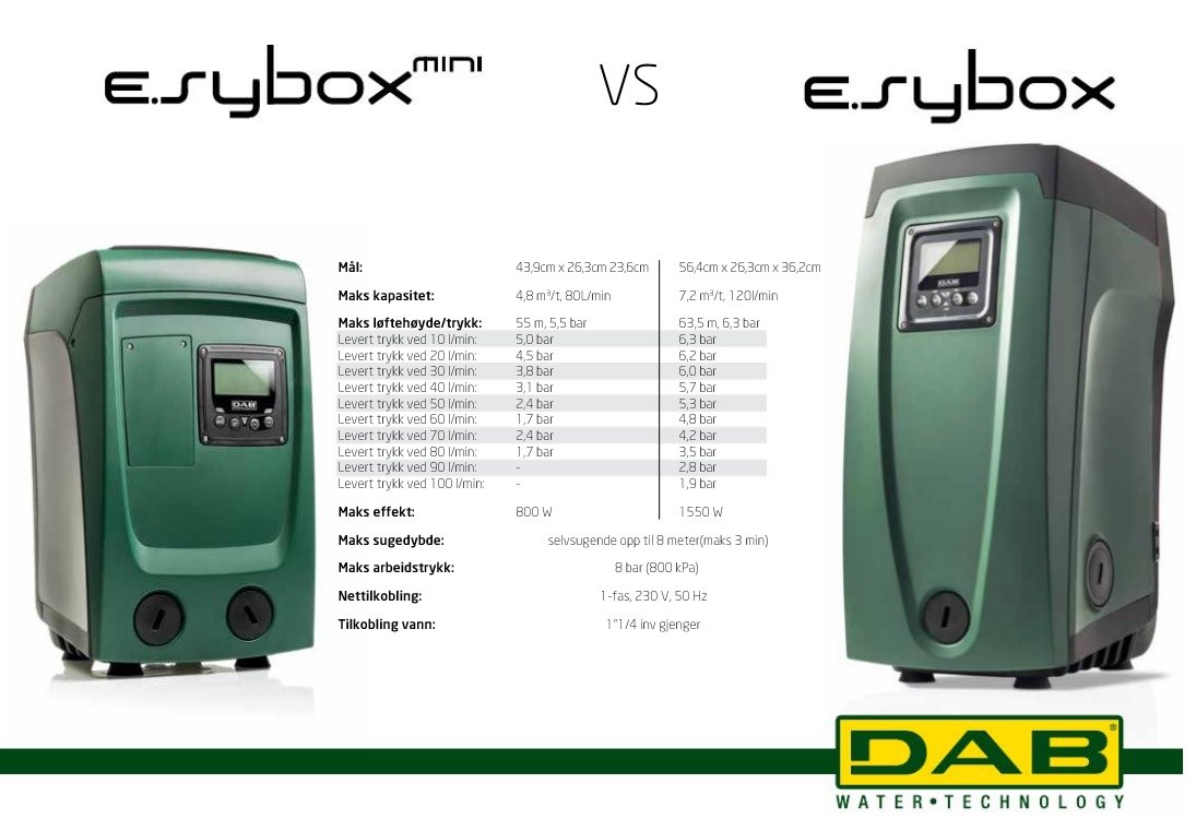 DAB E Sybox 1.1kw 220V