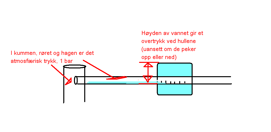 Drensrør med hull i - drenering.PNG - knetrom