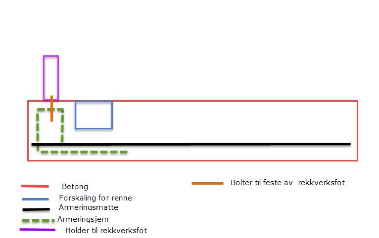 Armering av betongdekke på veranda - image.jpeg - greenfee