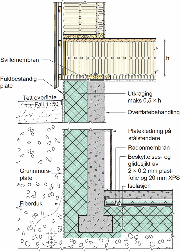 Trenger råd ang. bygge grunnmur for kjeller - Betongvegg.gif - Rembrandt