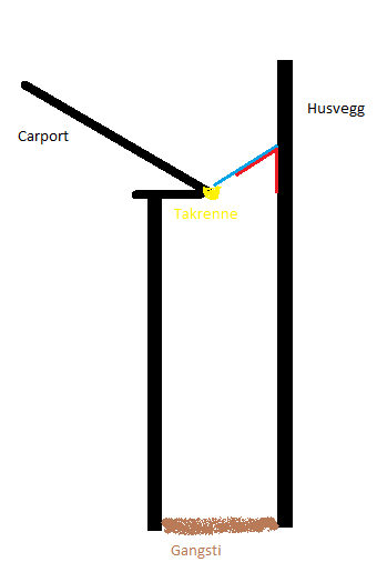 Feste til Plasttak - Skisse.png - nabbelol