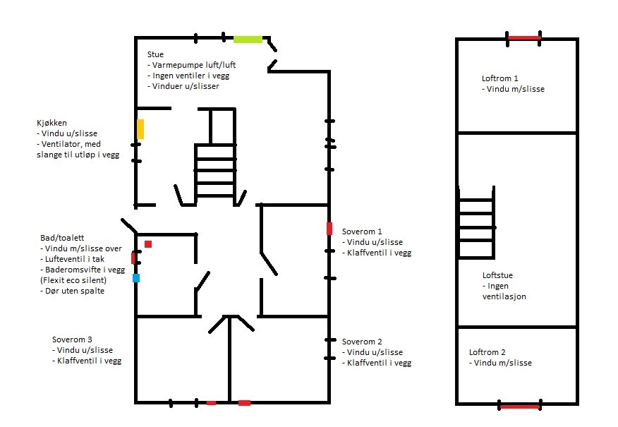 Forslag til enkel oppgradering av ventilasjon/inneklima i gammelt hus? - hus.jpg - Roblar