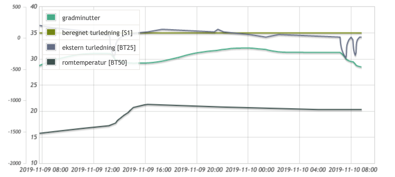 Nibe 1255/1155 tråden -  - KE