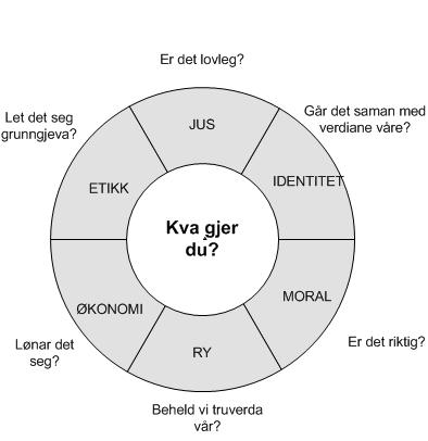 Er du god på data? - Hjul.jpg - KarstenBeate