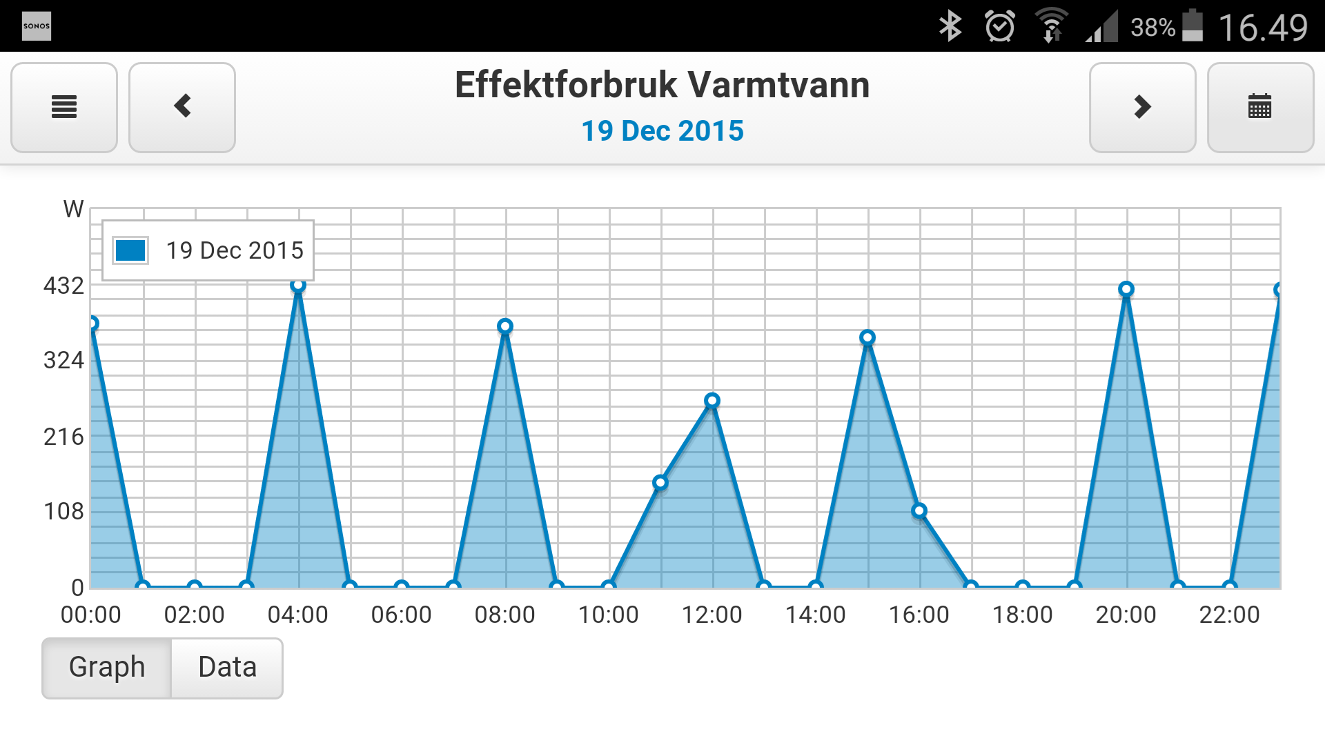 Bytte varmtvannsbereder, besparelse. - Screenshot_2015-12-22-16-49-23.png - Pål Arne Nygård