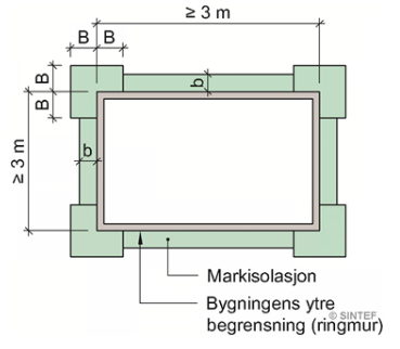 Dimensjonering av punktfundament - markisolasjon.png - kjegl