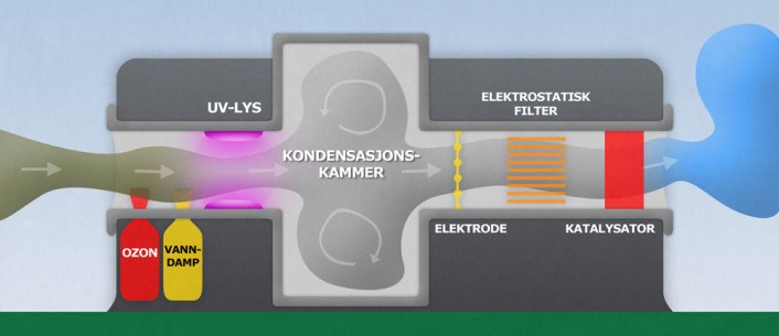 leie ut ozongenerator? - 0d57430557d14bc5b0f4e16f38cf6834.jpg - Anonym