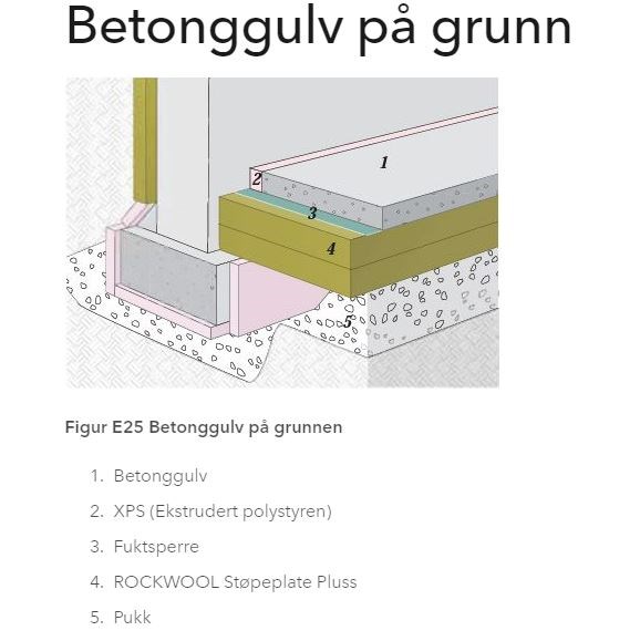 Oppbygging av gulv for bad i 1 etasje, med pukk under - Betonggulv pågrunn.JPG - stloe