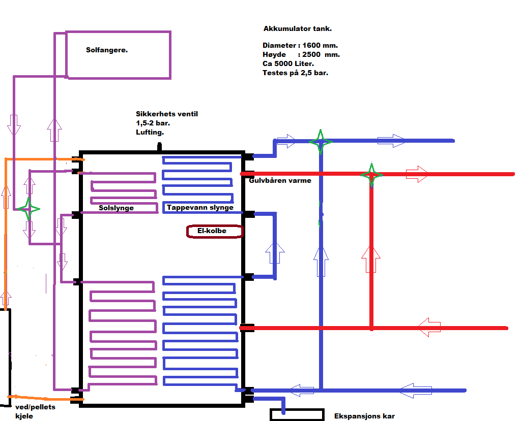 Lage Akkumulatortank. - Akk tank - Copy.png - Fossace