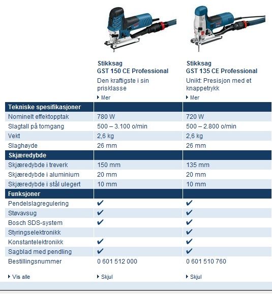 Bosch GST 135CE Stikksag - stikksag.jpg - thamule