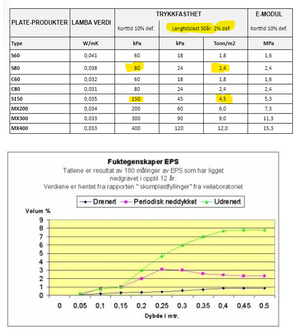 Pukk eller singel, og hvilken størrelse? Under senket kjellergulv (XPS Over) - Merknad 2019-10-27 105011.png - Borni