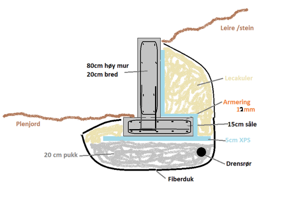 Støttemur 80cm, fundament og grunnarbeid? - skisse armering.png - jolle