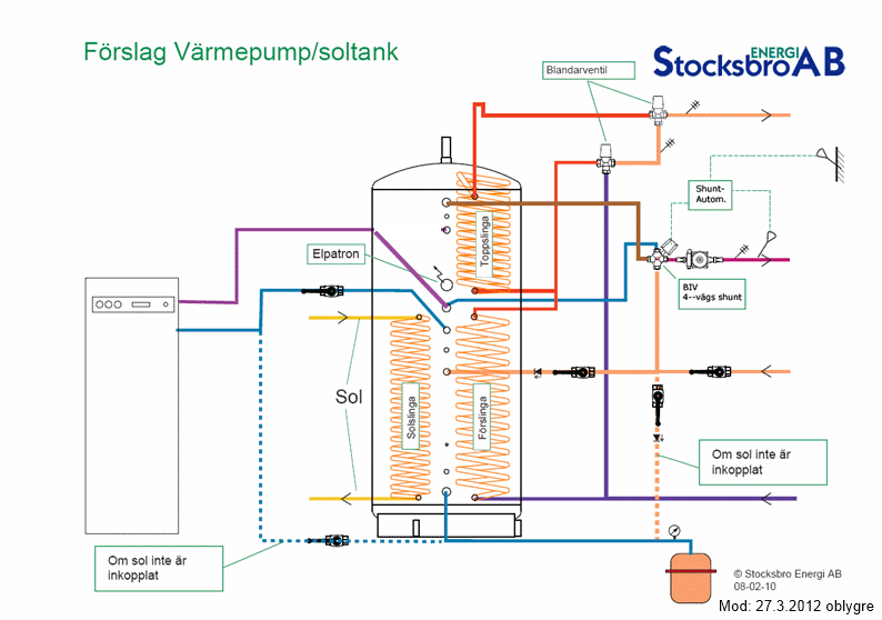 Standard vvb til vbv anlegg? - modvpsol.gif - oblygre