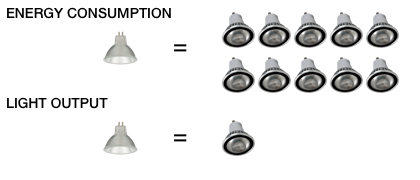 Led eller halogen? - LED-vs-halogen.png - Lightup