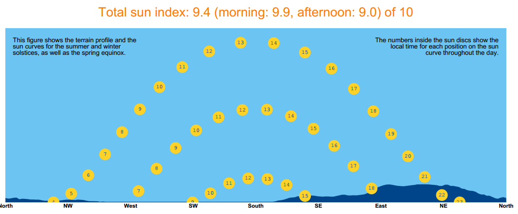 Finn DINE solfakta - sunindex.png - haugern