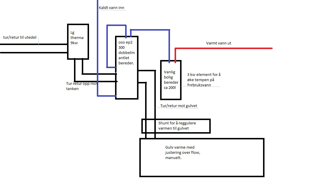 Hvordan bør jeg koble l/v pumpen min - Kobbling varmepumpe.jpg - kåkkli
