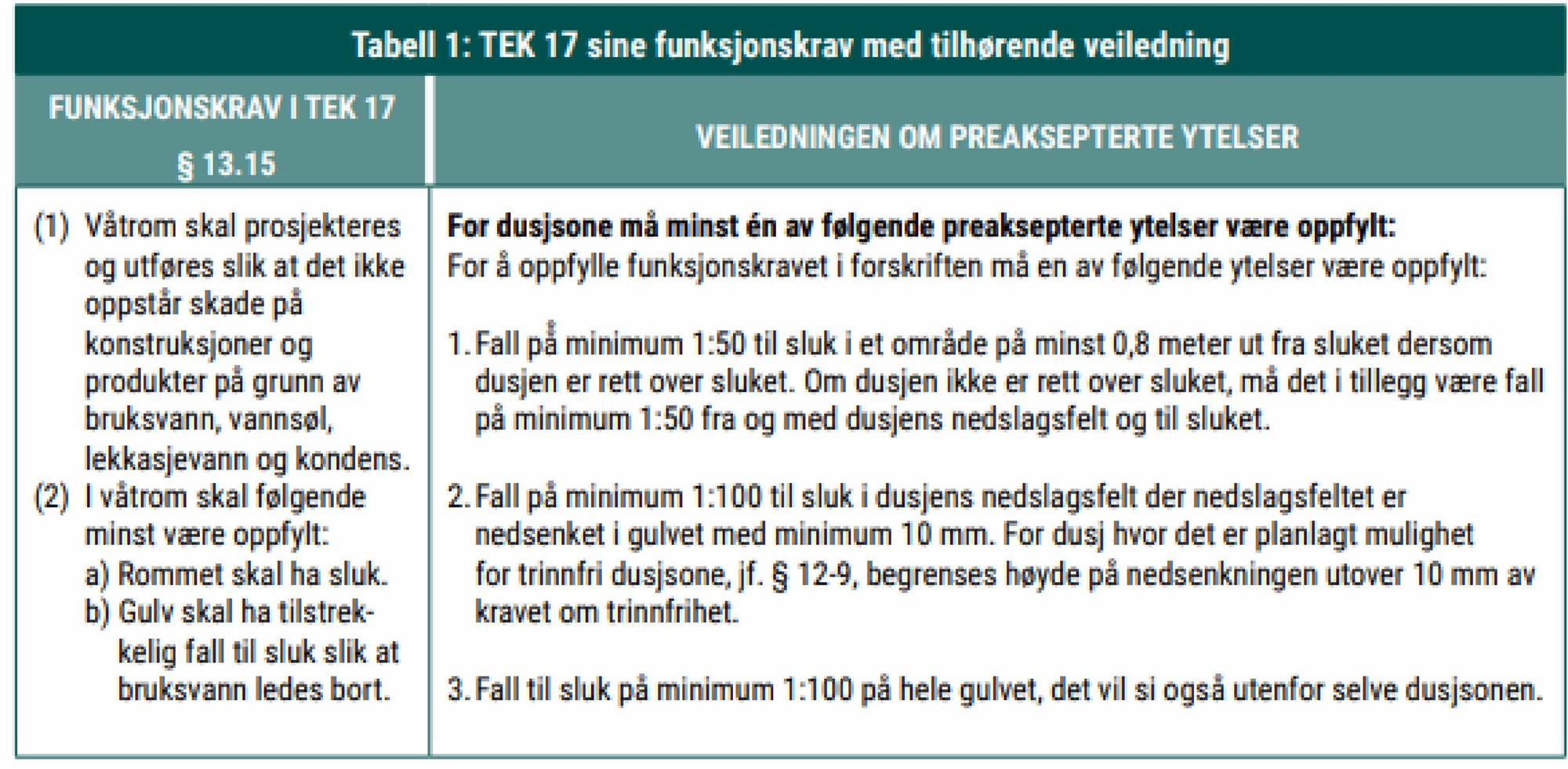 Spørsmål ang. fall mot sluk når det er 2 dører på bad - tek 4.jpg - LervikFPV