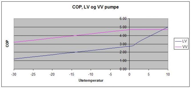 Luft vann varmepumpe i innlandet - coplvvv.jpg - dkt850