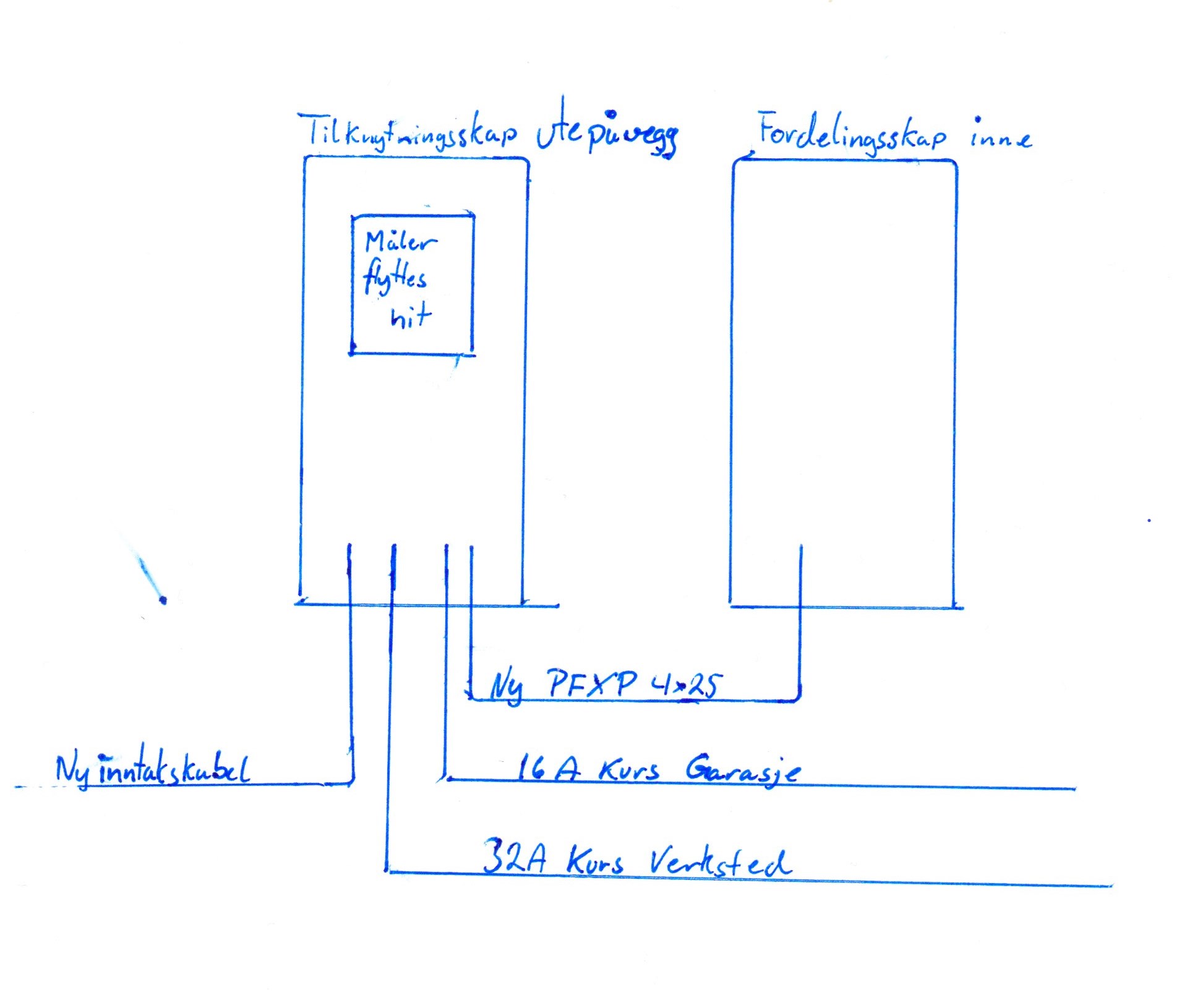 Tilknytningsskap / Målerskap for 230V-IT nett - 001.tif - digix