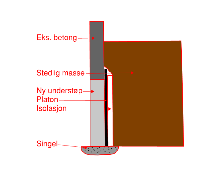 Utgraving av krypkjeller -  - SebbaJ