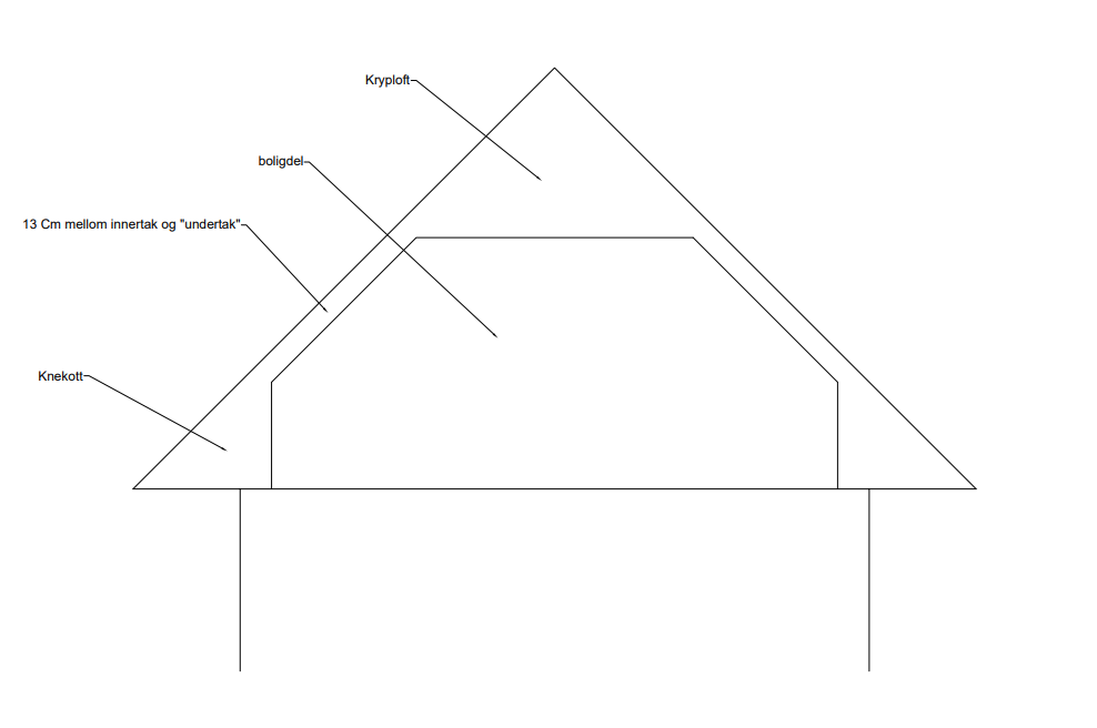 Riktig måte å isolere på innenfra på gammelt hus - hus.png - Chris877