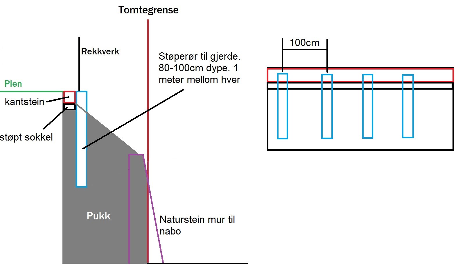 Gjerde på skråning - byggebolig.jpg - jhv