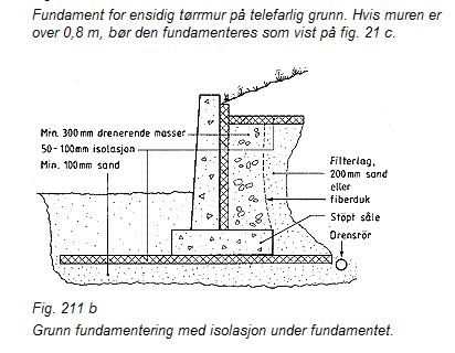 Armeringsnett i støttemur - hvilket? - Støttemurer.jpg - Fëanor