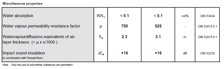 Depron under varmekabler i isolert gulv? - depron10.png - HelgeO