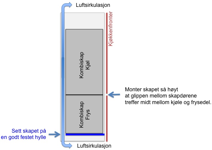 Kombiskap i IKEA-skap? - kj12.jpg - rsamdal