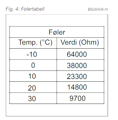 Ebeco EB-Therm 500 termostat - Skjermbilde 2024-05-28 215250.png - pinpoint