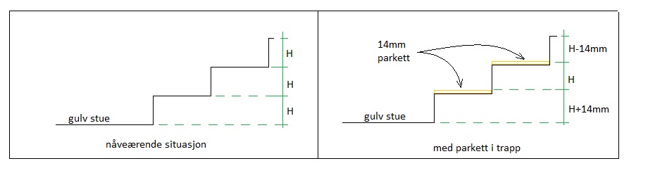 Legge parkett  i trapp. Hva med trinnhøyden? - trapp_parkett.jpg - GO