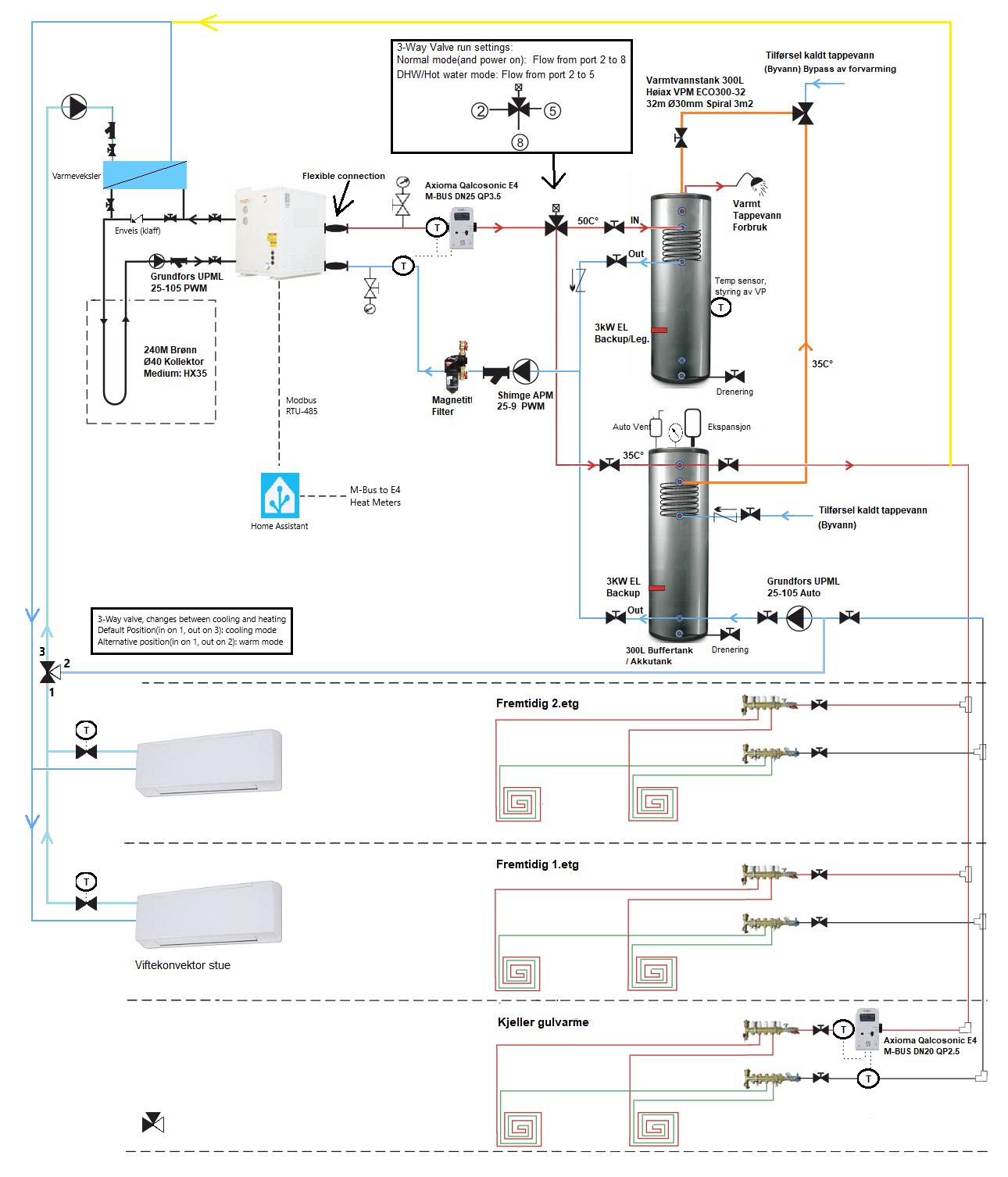 Hjelp og tips til hvordan koble opp vannbåren varmesystem med energibrønn - Byhaugkroken - P&ID rev0.1.png - joah