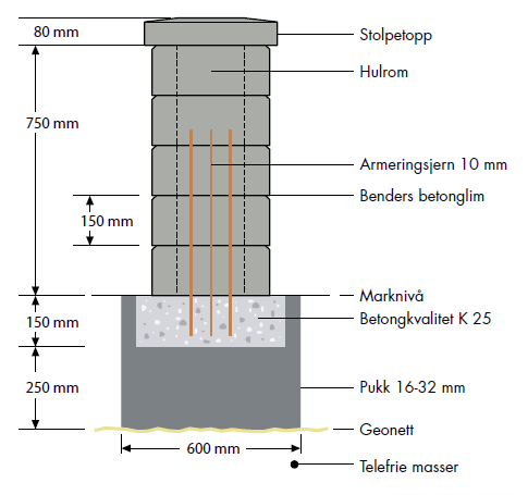 Stolpe i innkjørsel, tips? - 20b0757f1a6647ee84851fe1234c8c07.png - mr.smitt