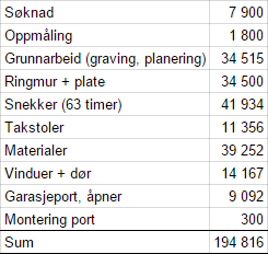 Ferdig garasje vs lokale snekkere - 2av3WfB.png - Boligbygger80