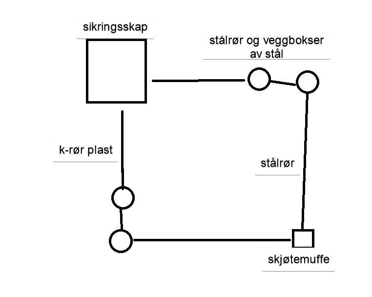 Diverse spørsmål rundt klargjøring av det elektriske - 224a7a6e87dc4e22a9daafb2f10dc950.png - ProphetSe7en