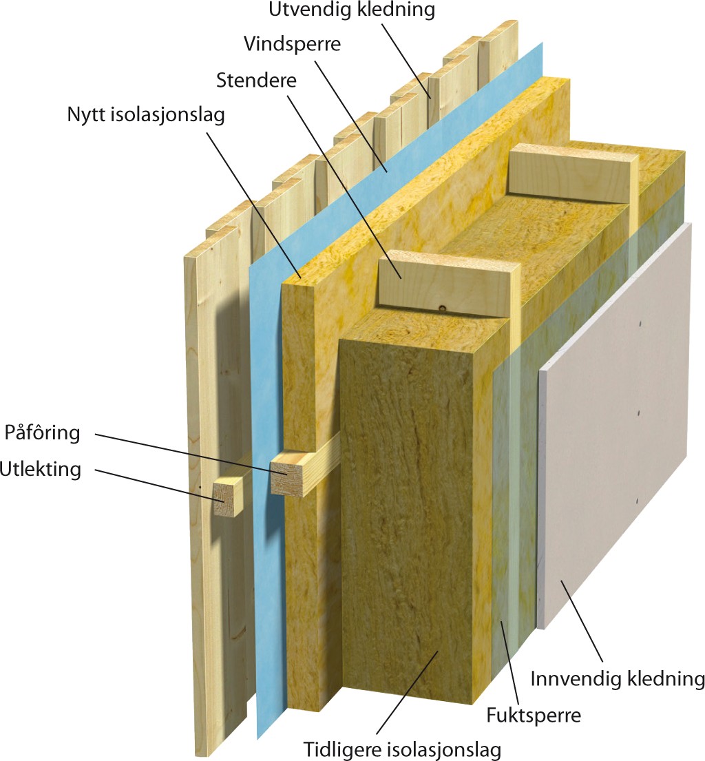 Hvor skal fuktsperren i renovering av vegg? - etterisolering3-1361191744.jpg - Blacksmit