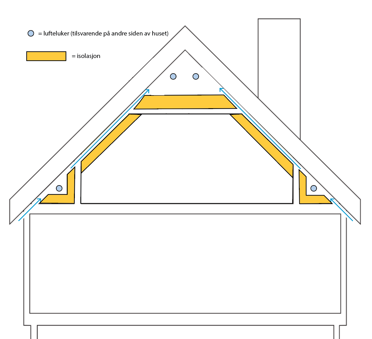 Lufting i forbindelse med isolering av tak - 22ad79e9653049cda1ab99f704c29c91.png - Y1