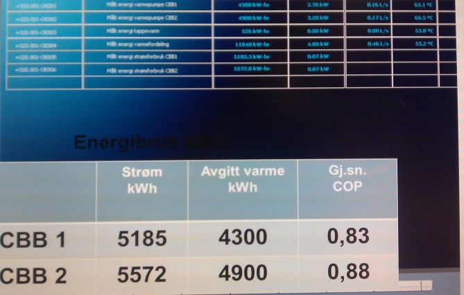 CBB Energisentral En seriøs tilnærming til produktet. - sb3.jpg - JamesWatt