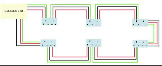 Kan det monteres vanlige enfase kontakter fra trefase kabler? - ring_main.png - TBL