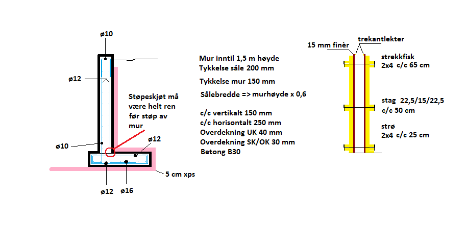 Støttemur på skruende fjell - Mur H1,5 x T150.png - hoha