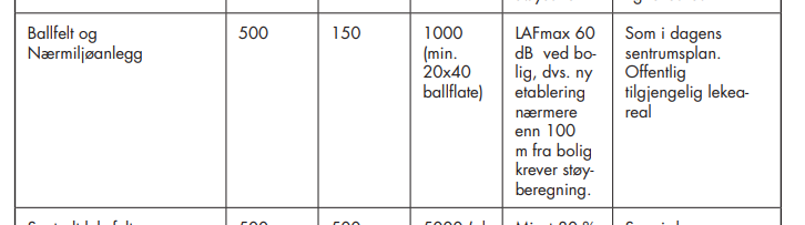 Hvordan kan og bør vi naboer gå frem for å "hindre" kommunen i å bygge en ballbinge i nabolaget, 4-5 meter unna flere hus?  - 24b067b4403e46719e1d2dfda2bf47f0.png - Northerner